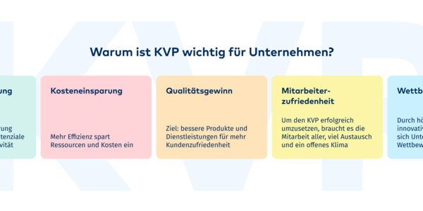 warum ist kvp wichtig für unternehmen - fünf säulen – Effizienzsteigerung, Kosteneinsparung, Qualitätsgewinn, Mitarbeiterzufriedenheit, Wettbewerbsvorteil
